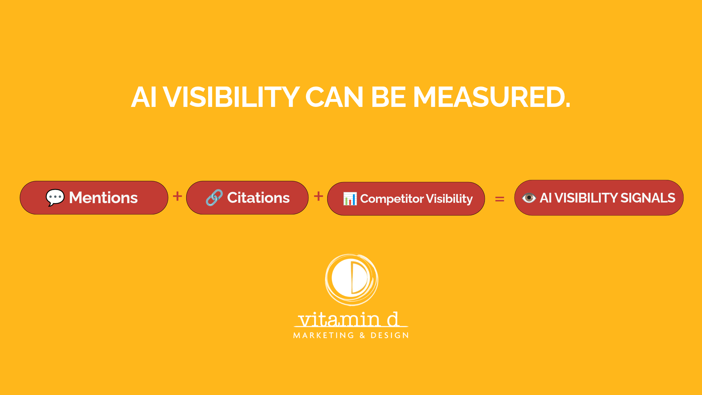 Vitamin D graphic showing mentions, citations and competitor visibility as signals for measuring AI visibility.